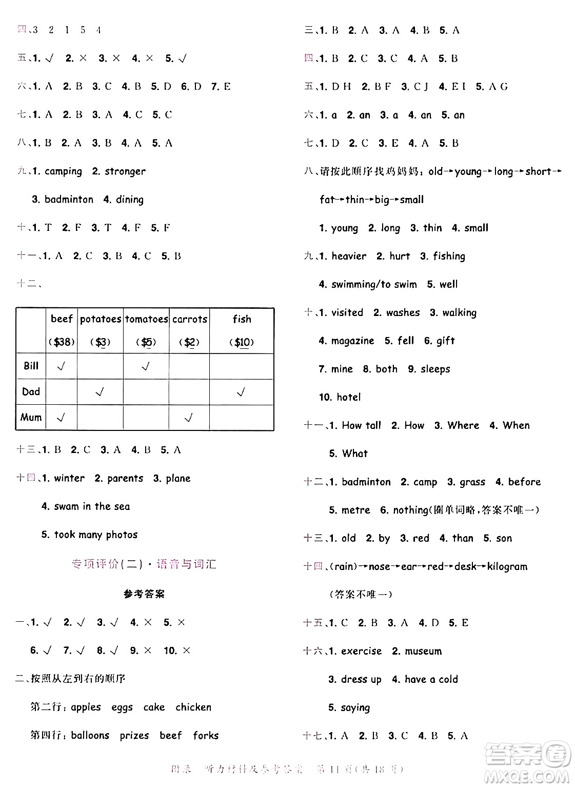 龍門書局2024年春黃岡小狀元達(dá)標(biāo)卷六年級英語下冊人教PEP版廣東專版答案