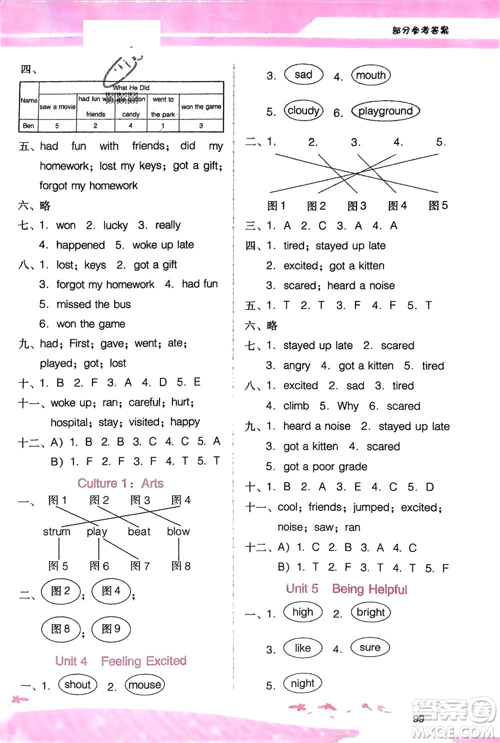 廣西師范大學(xué)出版社2024年春自主與互動(dòng)學(xué)習(xí)新課程學(xué)習(xí)輔導(dǎo)六年級(jí)英語下冊(cè)粵人版參考答案