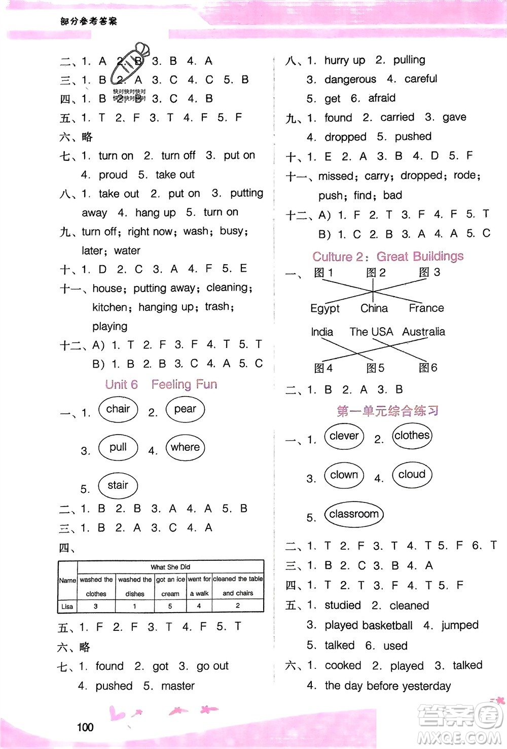 廣西師范大學(xué)出版社2024年春自主與互動(dòng)學(xué)習(xí)新課程學(xué)習(xí)輔導(dǎo)六年級(jí)英語下冊(cè)粵人版參考答案