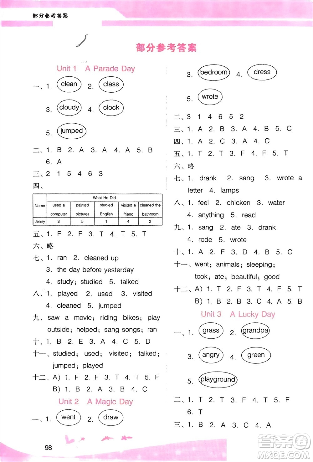 廣西師范大學(xué)出版社2024年春自主與互動(dòng)學(xué)習(xí)新課程學(xué)習(xí)輔導(dǎo)六年級(jí)英語下冊(cè)粵人版參考答案