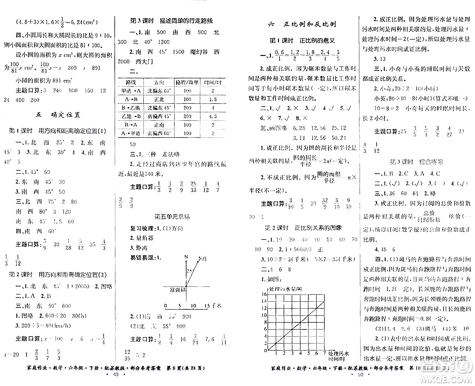 貴州人民出版社2024年春家庭作業(yè)六年級數(shù)學(xué)下冊蘇教版答案