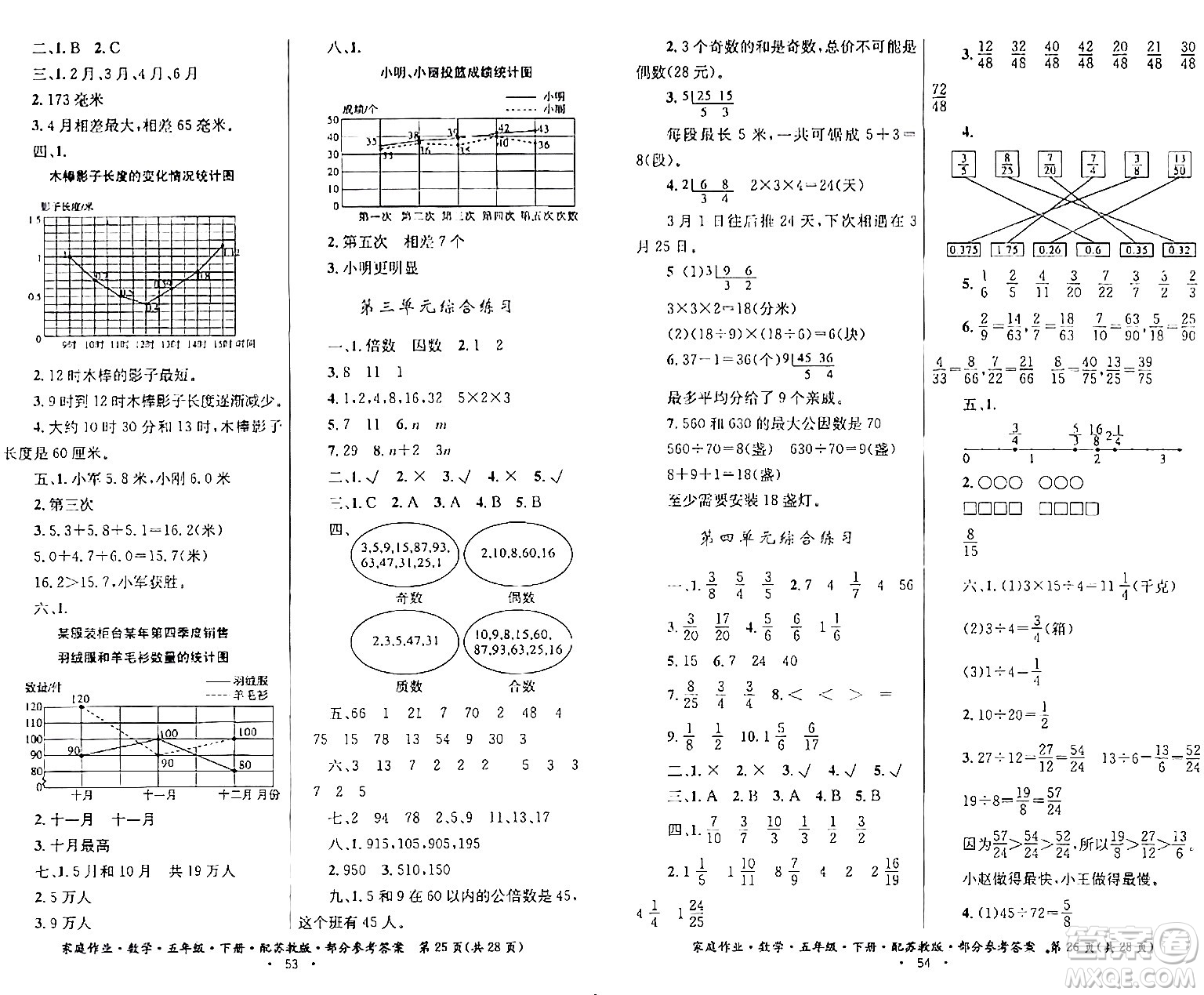 貴州人民出版社2024年春家庭作業(yè)五年級(jí)數(shù)學(xué)下冊(cè)蘇教版答案