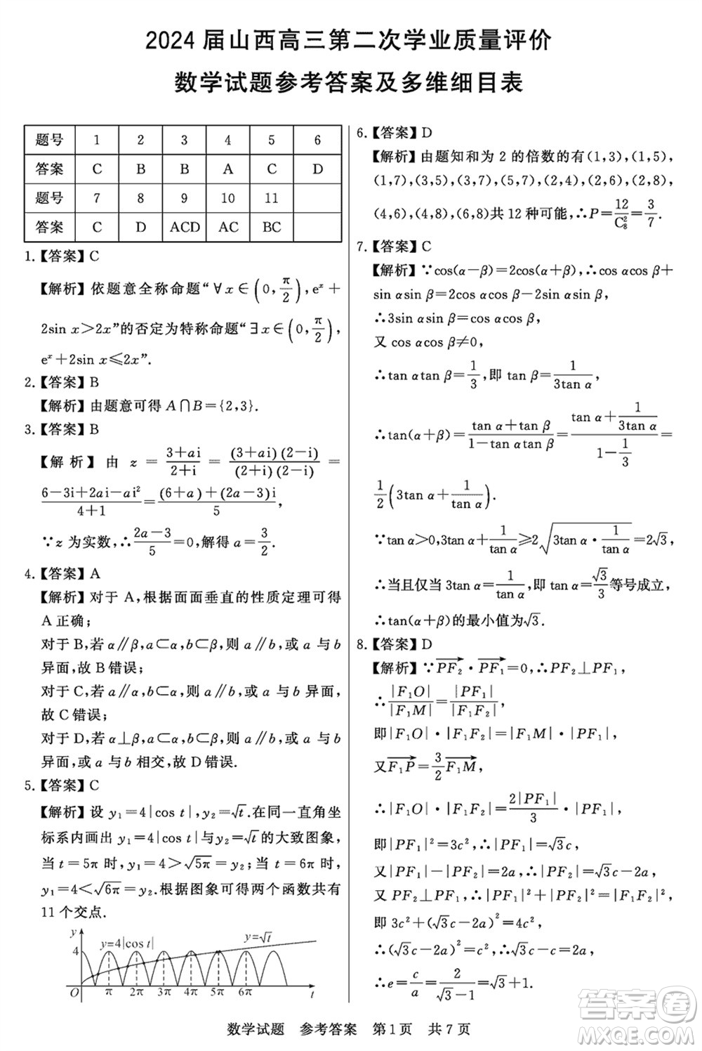 T8聯(lián)考山西省2024屆高三下學(xué)期第二次學(xué)業(yè)質(zhì)量評價數(shù)學(xué)試題參考答案