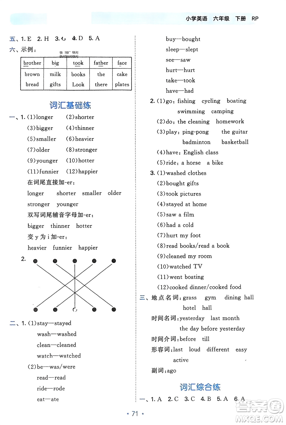 首都師范大學(xué)出版社2024年春53單元歸類復(fù)習(xí)六年級英語下冊人教版參考答案