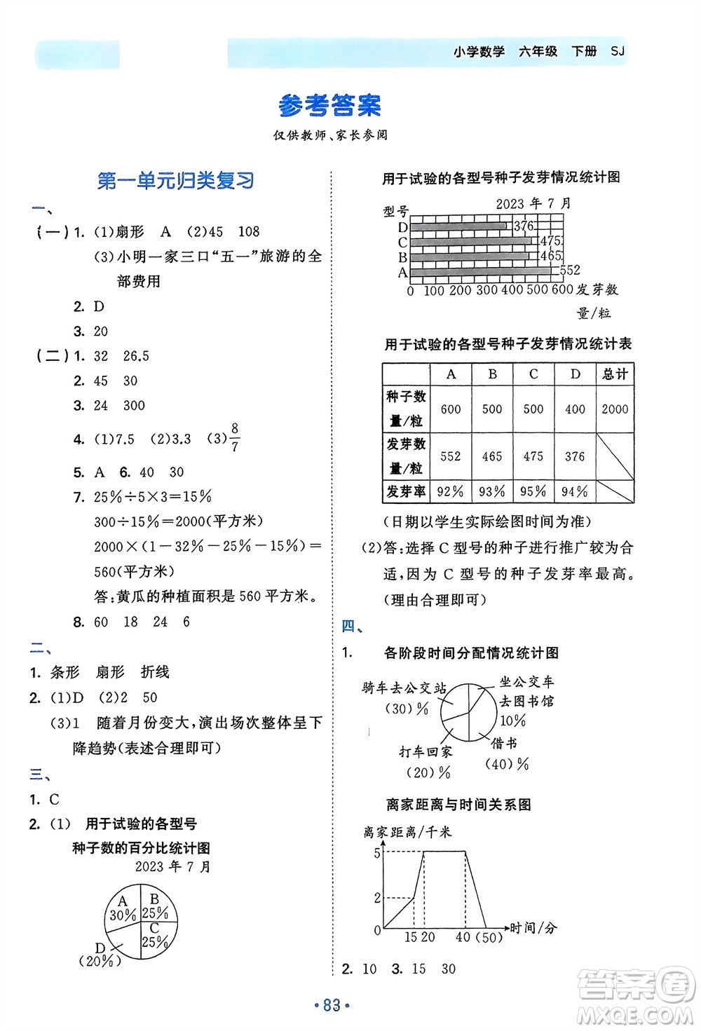 首都師范大學(xué)出版社2024年春53單元歸類復(fù)習(xí)六年級數(shù)學(xué)下冊蘇教版參考答案