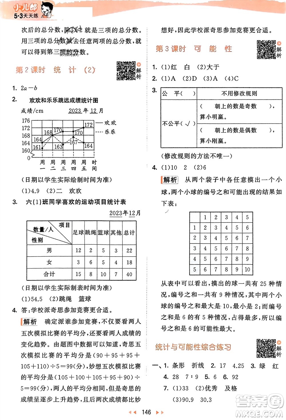 教育科學(xué)出版社2024年春53天天練六年級數(shù)學(xué)下冊蘇教版參考答案