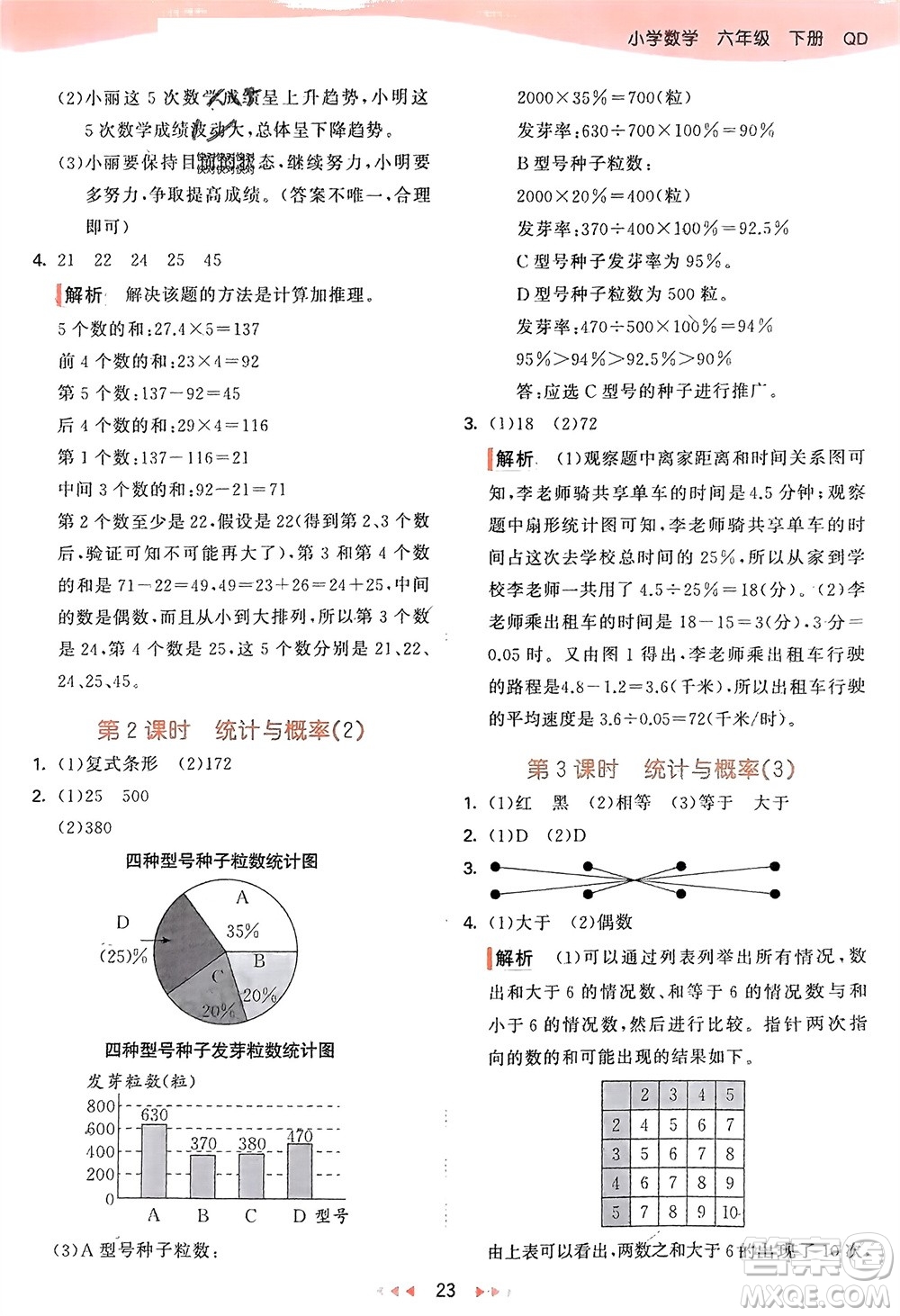 教育科學(xué)出版社2024年春53天天練六年級(jí)數(shù)學(xué)下冊(cè)青島版參考答案