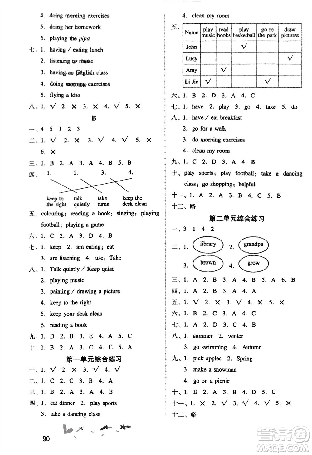 人民教育出版社2024年春新課程學(xué)習(xí)輔導(dǎo)五年級(jí)英語下冊人教版參考答案