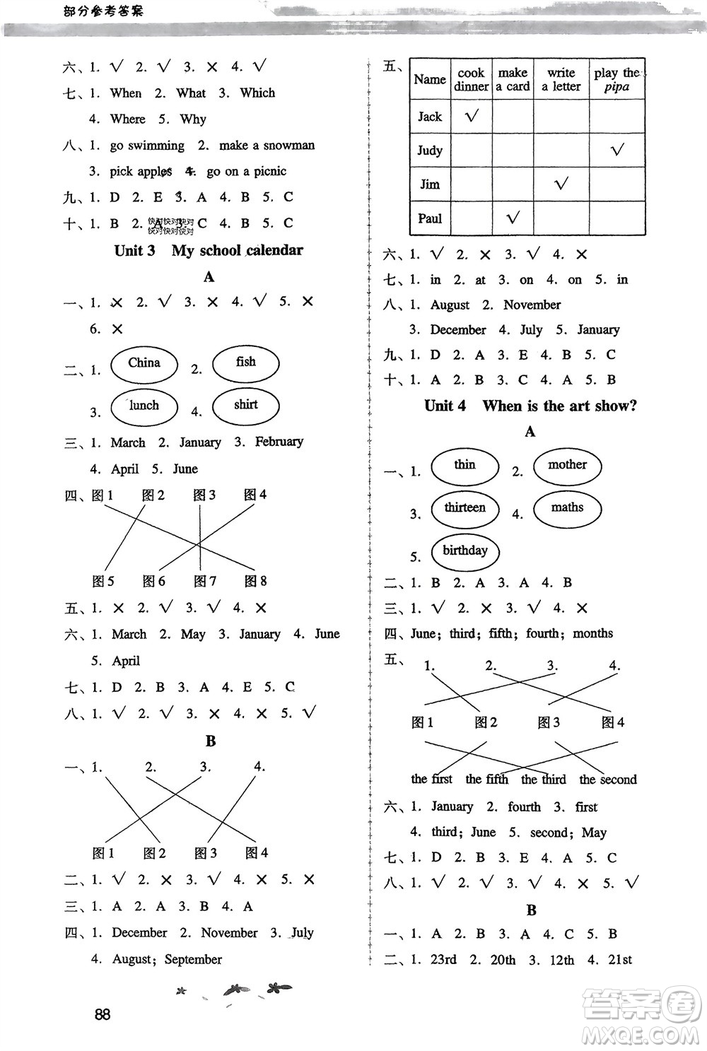 人民教育出版社2024年春新課程學(xué)習(xí)輔導(dǎo)五年級(jí)英語下冊人教版參考答案