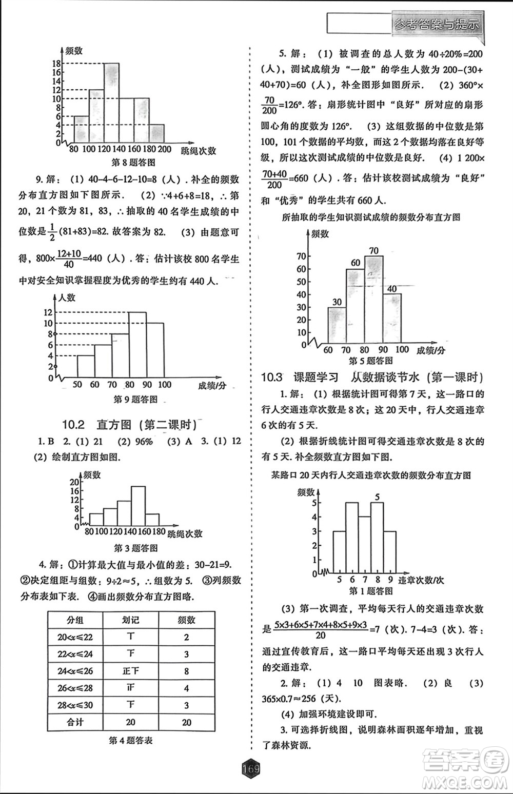 遼海出版社2024年春新課程能力培養(yǎng)七年級(jí)數(shù)學(xué)下冊(cè)人教版參考答案