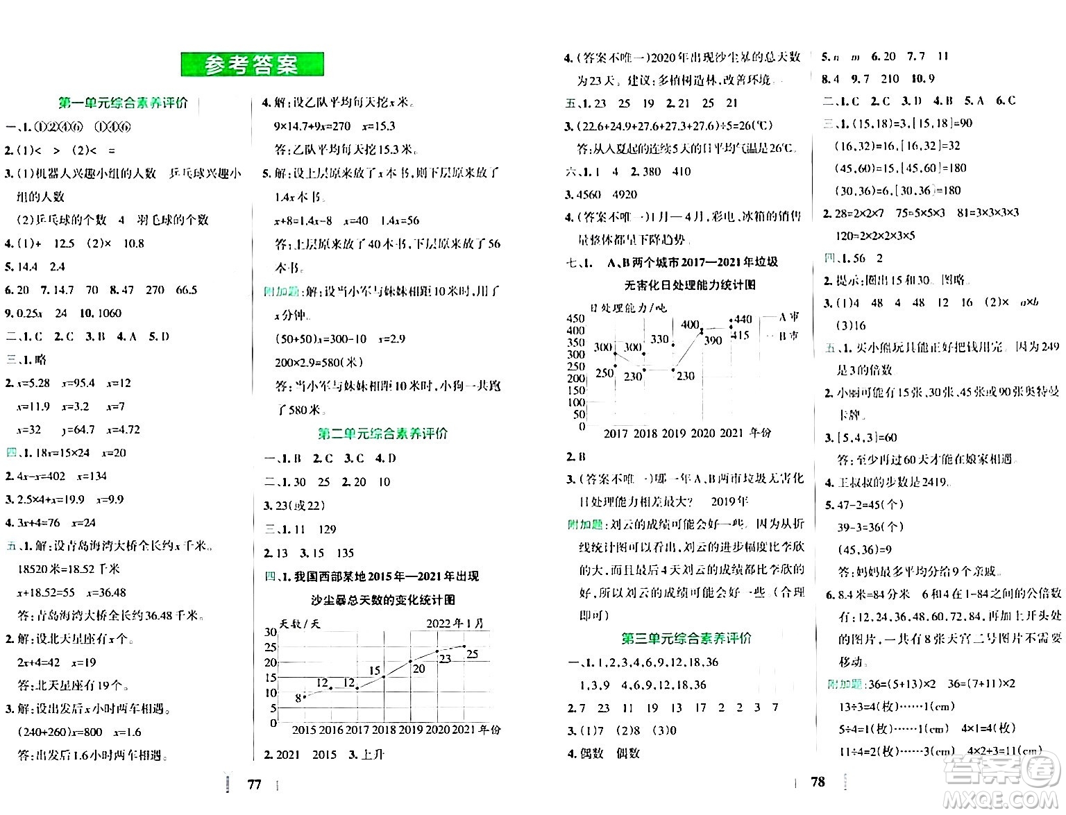 陜西師范大學(xué)出版總社有限公司2024年春小學(xué)學(xué)霸沖A卷五年級數(shù)學(xué)下冊蘇教版答案