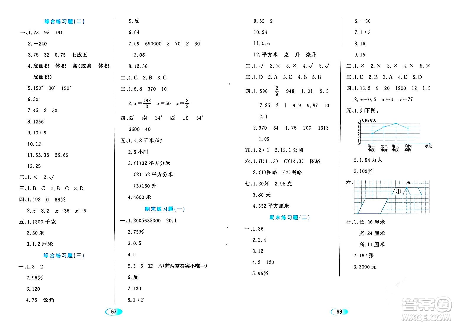 黑龍江教育出版社2024年春資源與評價六年級數學下冊人教版答案