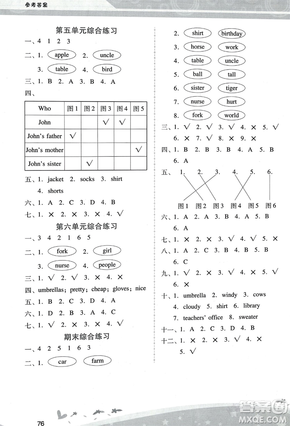 人民教育出版社2024年春新課程學習輔導四年級英語下冊人教版參考答案