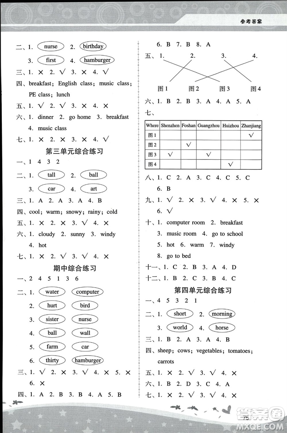 人民教育出版社2024年春新課程學習輔導四年級英語下冊人教版參考答案