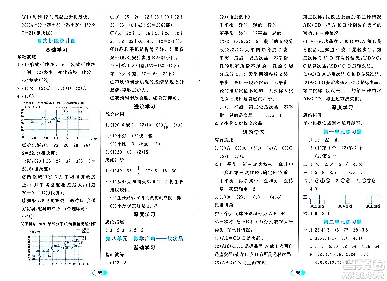 黑龍江教育出版社2024年春資源與評價五年級數(shù)學下冊人教版黑龍江專版答案