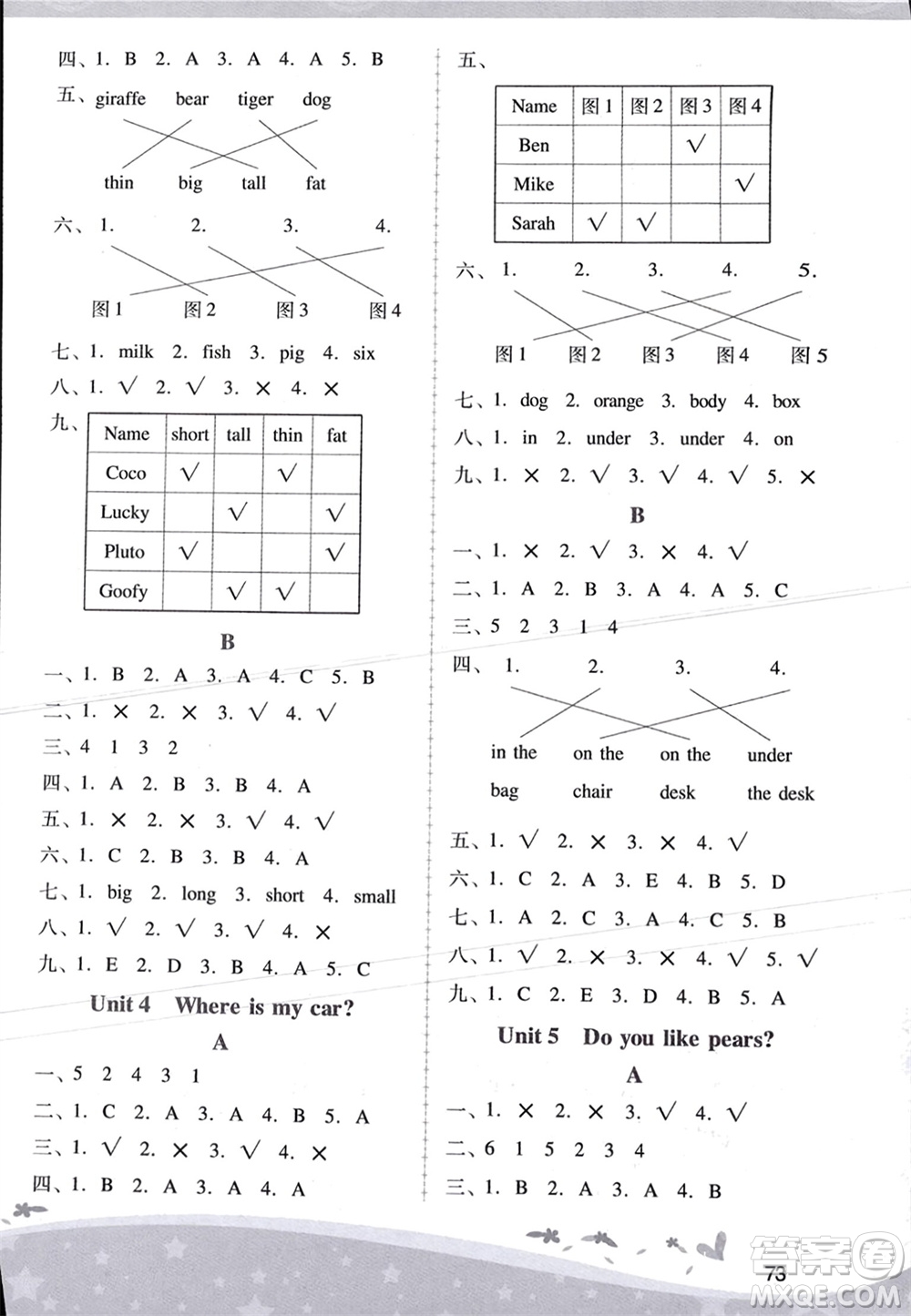 人民教育出版社2024年春新課程學(xué)習(xí)輔導(dǎo)三年級英語下冊人教版參考答案