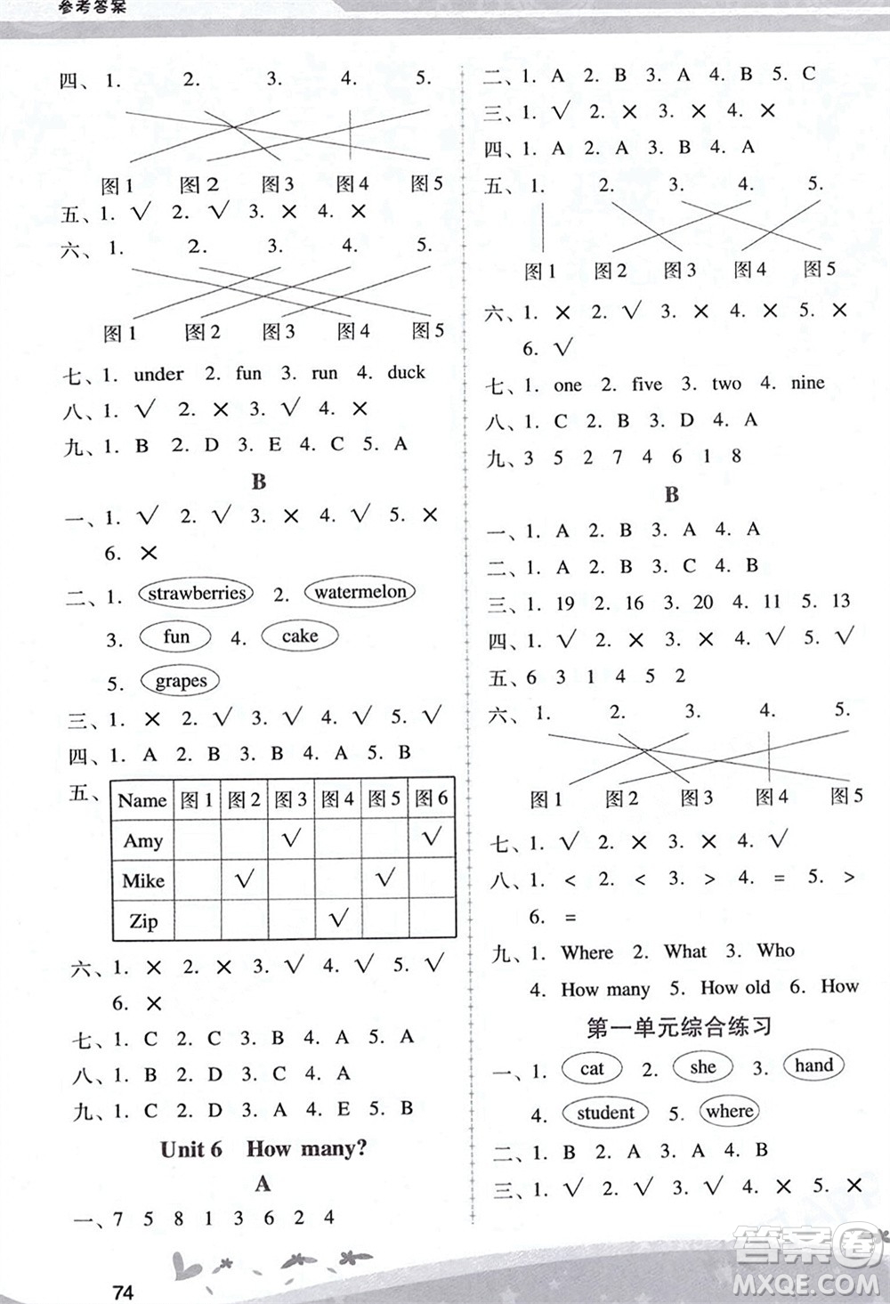 人民教育出版社2024年春新課程學(xué)習(xí)輔導(dǎo)三年級英語下冊人教版參考答案