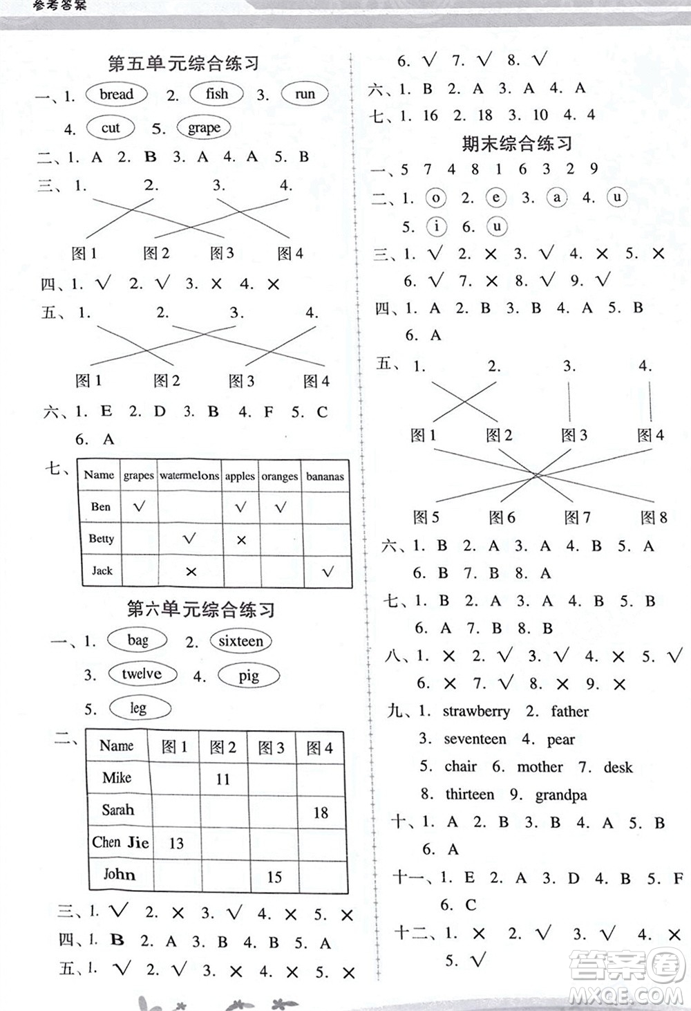 人民教育出版社2024年春新課程學(xué)習(xí)輔導(dǎo)三年級英語下冊人教版參考答案