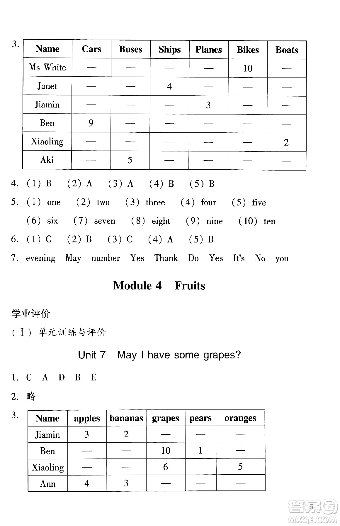 廣州出版社2024年春陽光學(xué)業(yè)評價三年級英語下冊教科版答案