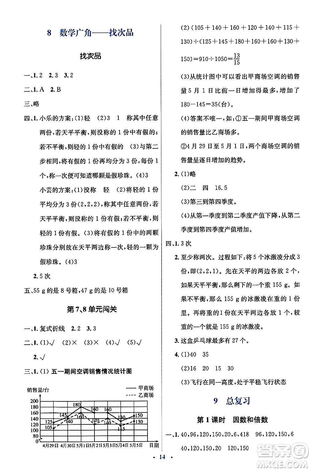 人民教育出版社2024年春人教金學(xué)典同步解析與測評學(xué)考練五年級數(shù)學(xué)下冊人教版新疆專版答案