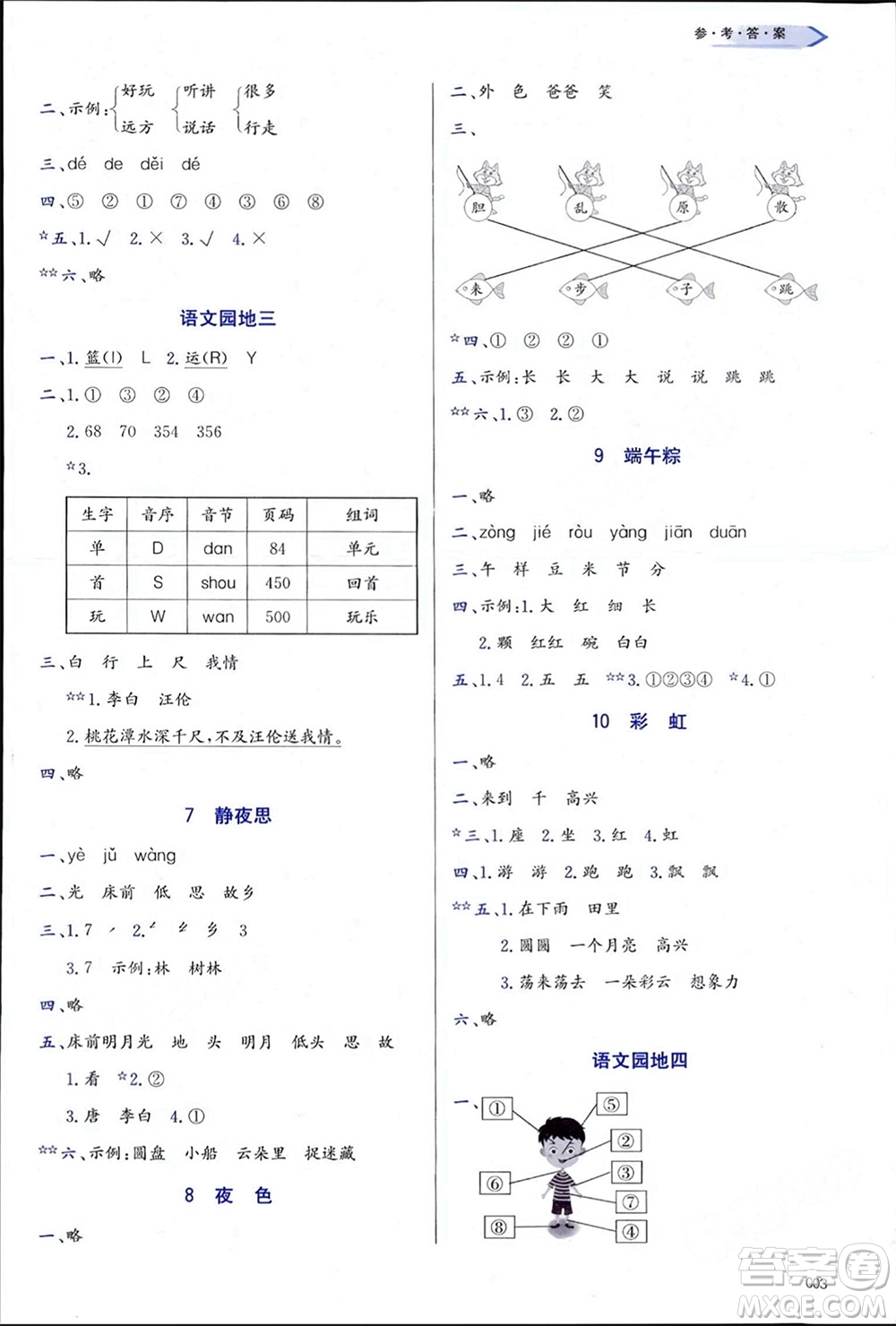 天津教育出版社2024年春學(xué)習(xí)質(zhì)量監(jiān)測一年級(jí)語文下冊(cè)人教版參考答案