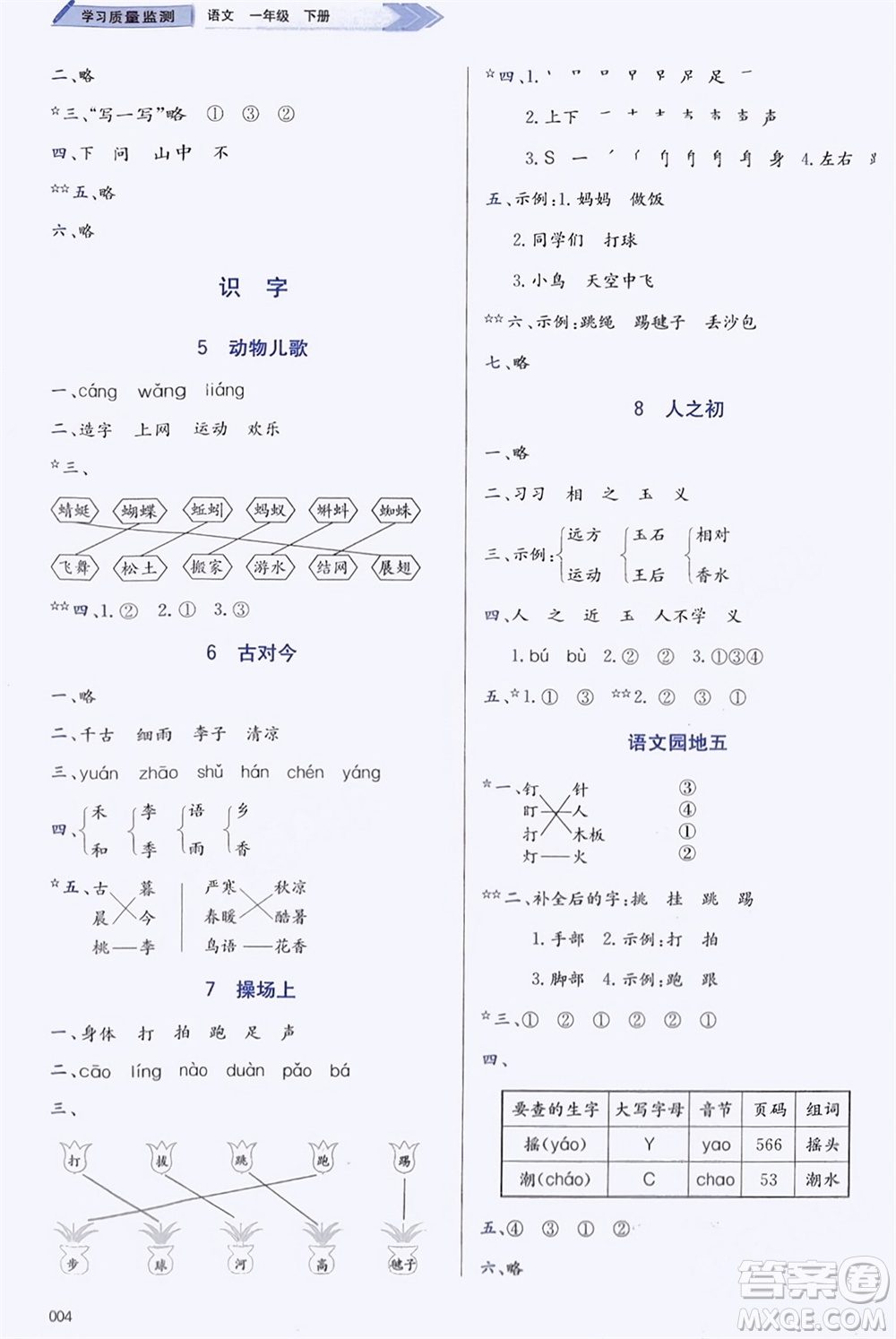 天津教育出版社2024年春學(xué)習(xí)質(zhì)量監(jiān)測一年級(jí)語文下冊(cè)人教版參考答案