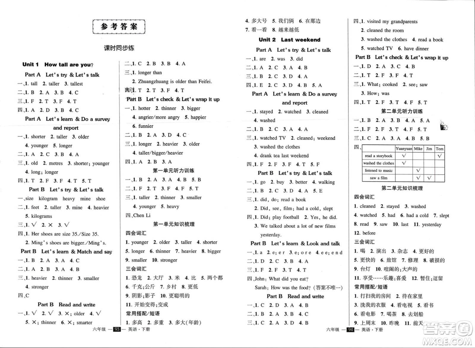 武漢出版社2024年春狀元成才路創(chuàng)優(yōu)作業(yè)100分六年級(jí)英語(yǔ)下冊(cè)人教版參考答案