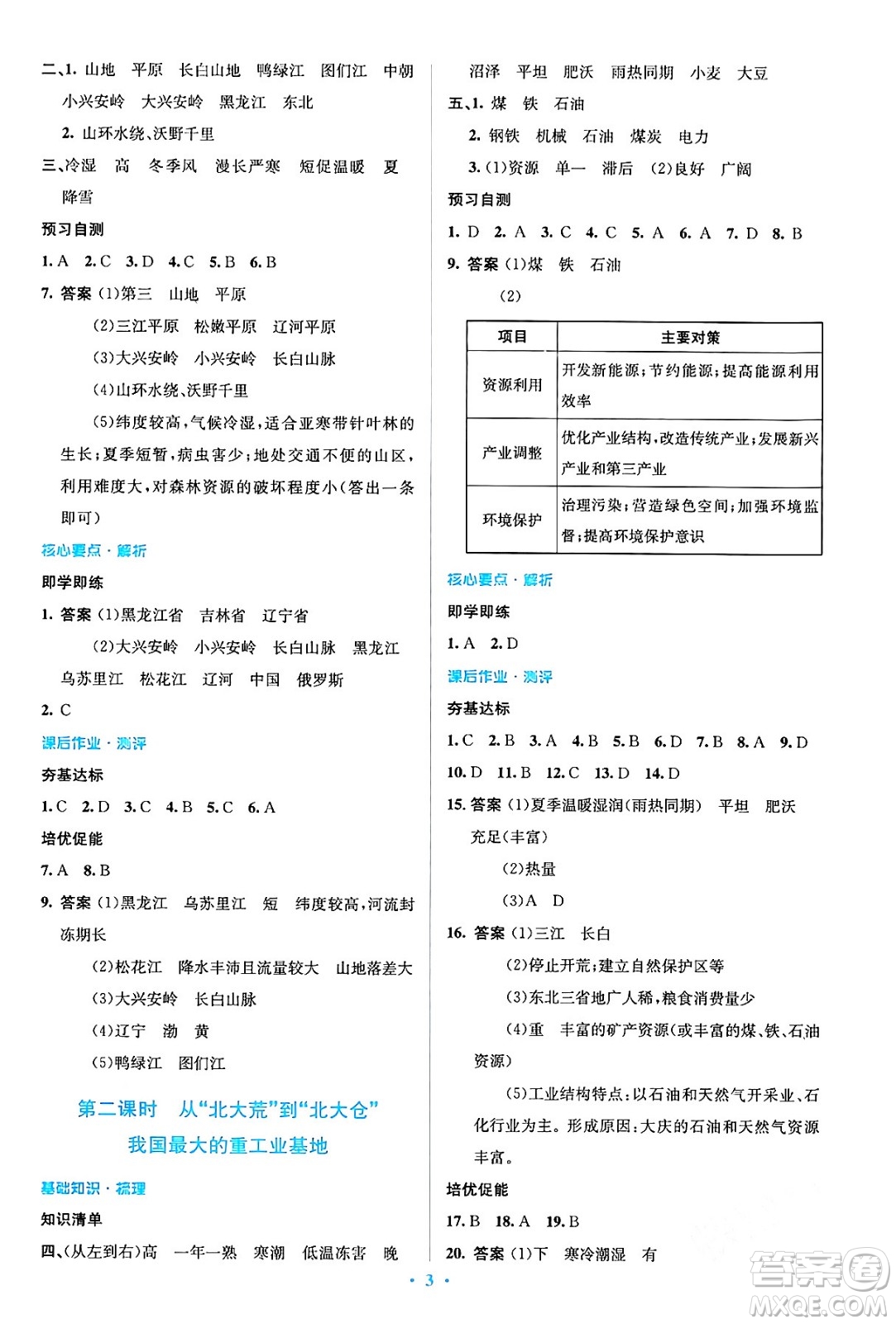 人民教育出版社2024年春人教金學(xué)典同步解析與測(cè)評(píng)學(xué)考練八年級(jí)地理下冊(cè)人教版答案