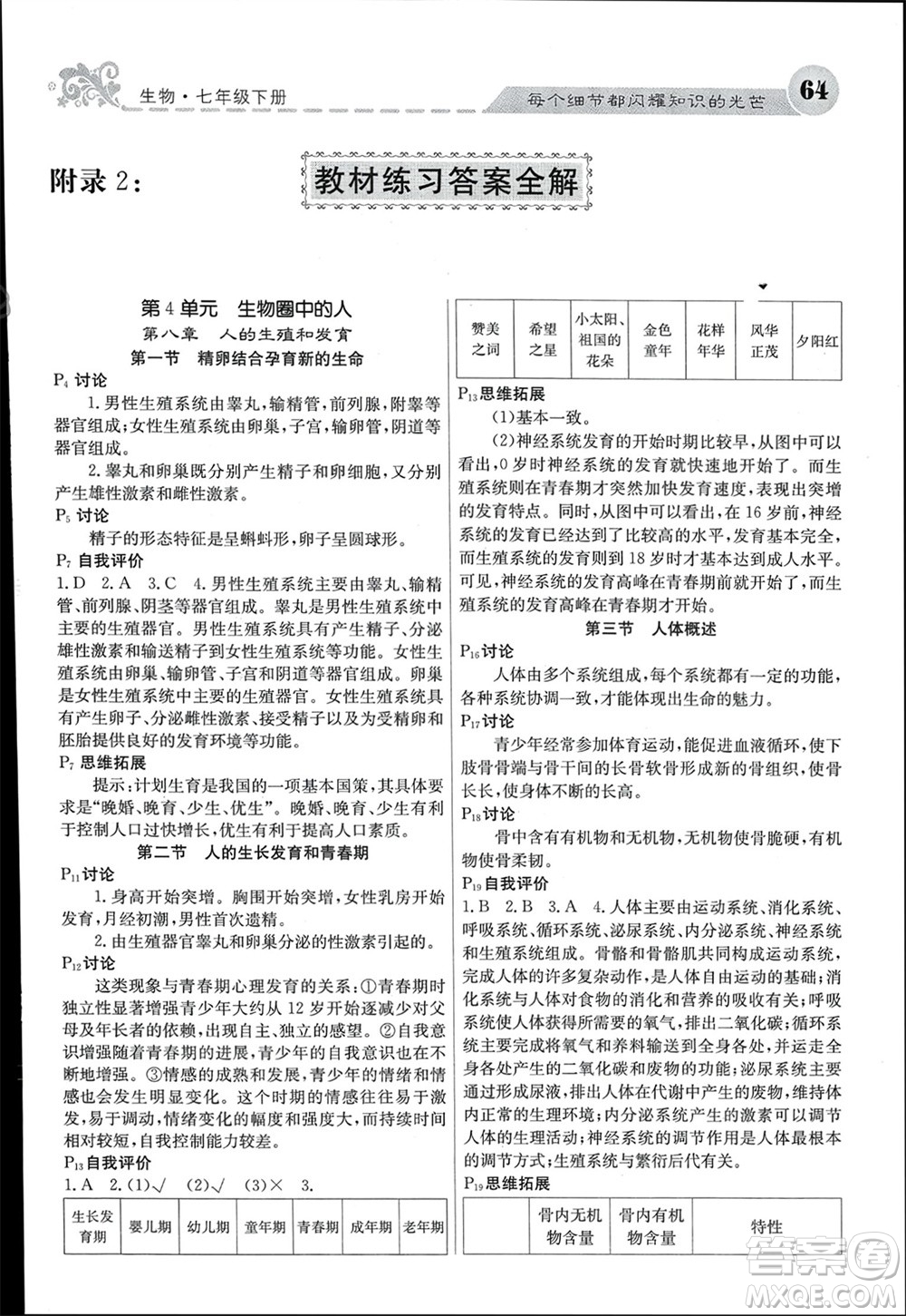 四川大學(xué)出版社2024年春課堂點(diǎn)睛七年級生物下冊蘇教版參考答案