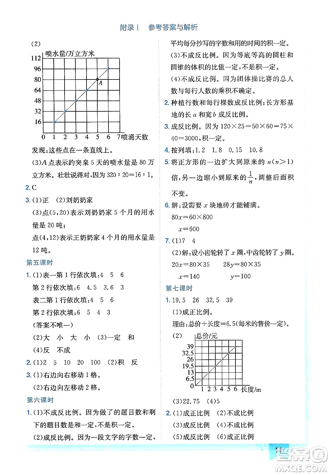 龍門書局2024年春黃岡小狀元作業(yè)本六年級數(shù)學(xué)下冊北師大版廣東專版答案