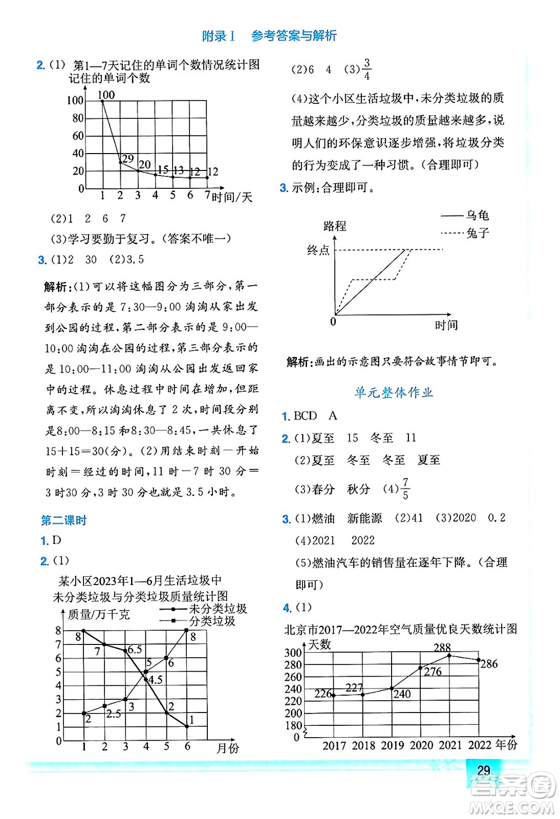 龍門書局2024年春黃岡小狀元作業(yè)本五年級數(shù)學(xué)下冊人教版答案