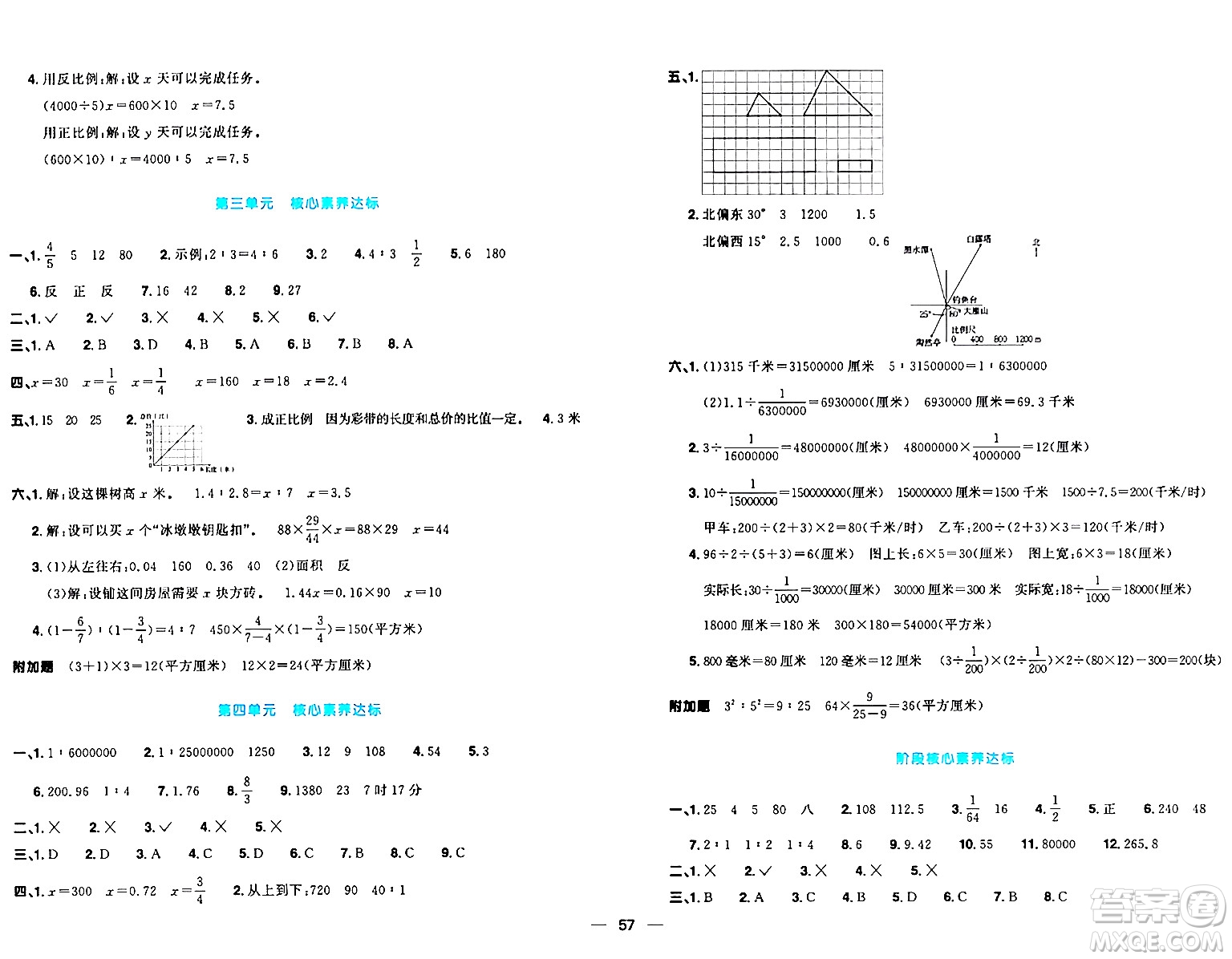 江西教育出版社2024年春陽光同學一線名師全優(yōu)好卷六年級數(shù)學下冊青島版答案