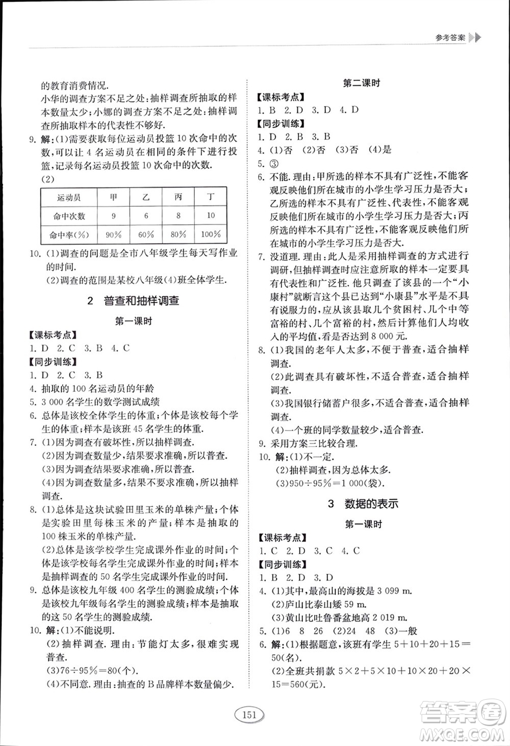 山東科學技術(shù)出版社2024年春初中同步練習冊六年級數(shù)學下冊五四制魯教版參考答案