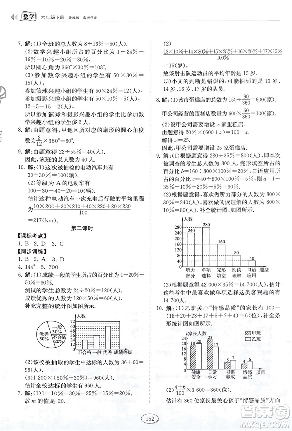 山東科學技術(shù)出版社2024年春初中同步練習冊六年級數(shù)學下冊五四制魯教版參考答案