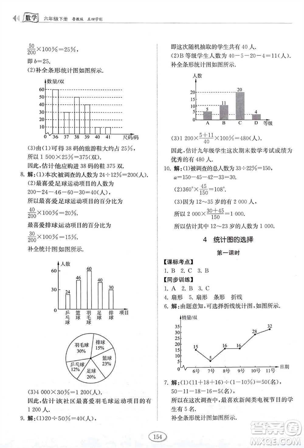 山東科學技術(shù)出版社2024年春初中同步練習冊六年級數(shù)學下冊五四制魯教版參考答案