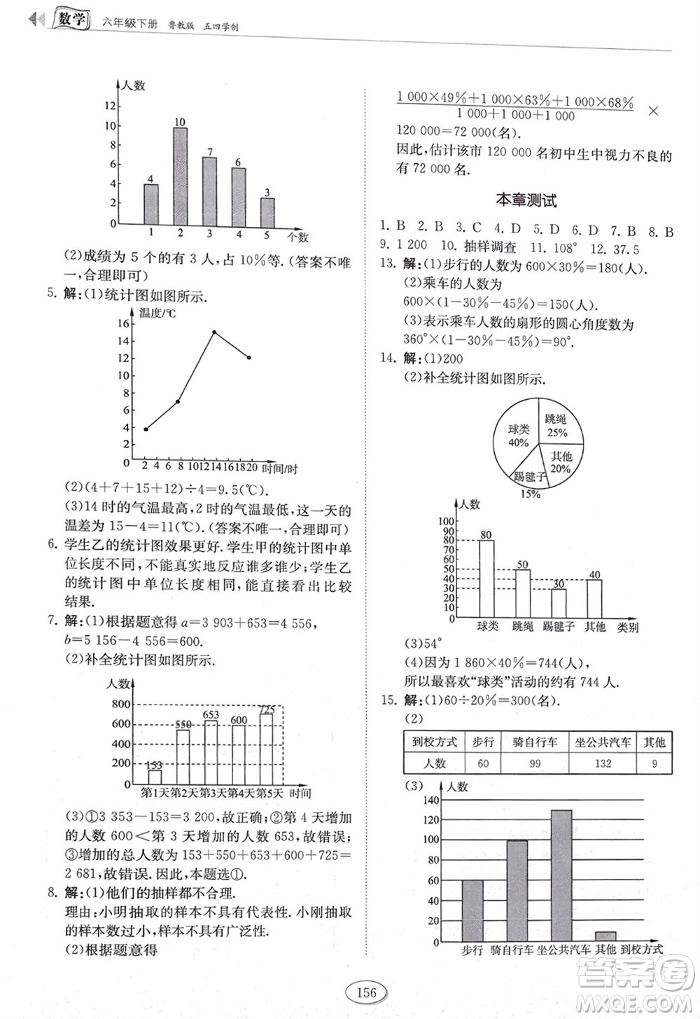 山東科學技術(shù)出版社2024年春初中同步練習冊六年級數(shù)學下冊五四制魯教版參考答案