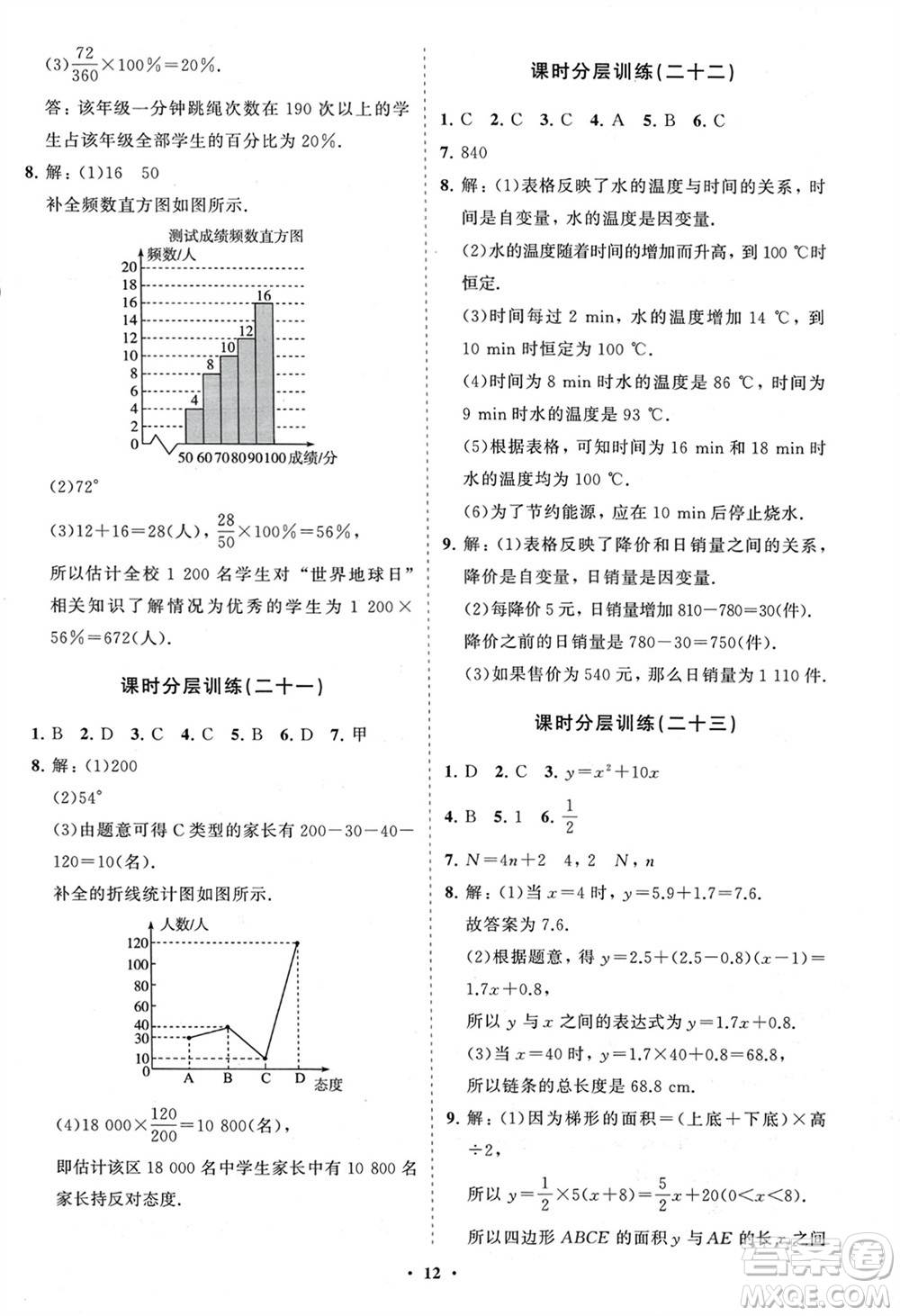 山東教育出版社2024年春初中同步練習冊分層卷六年級數(shù)學下冊五四制魯教版參考答案