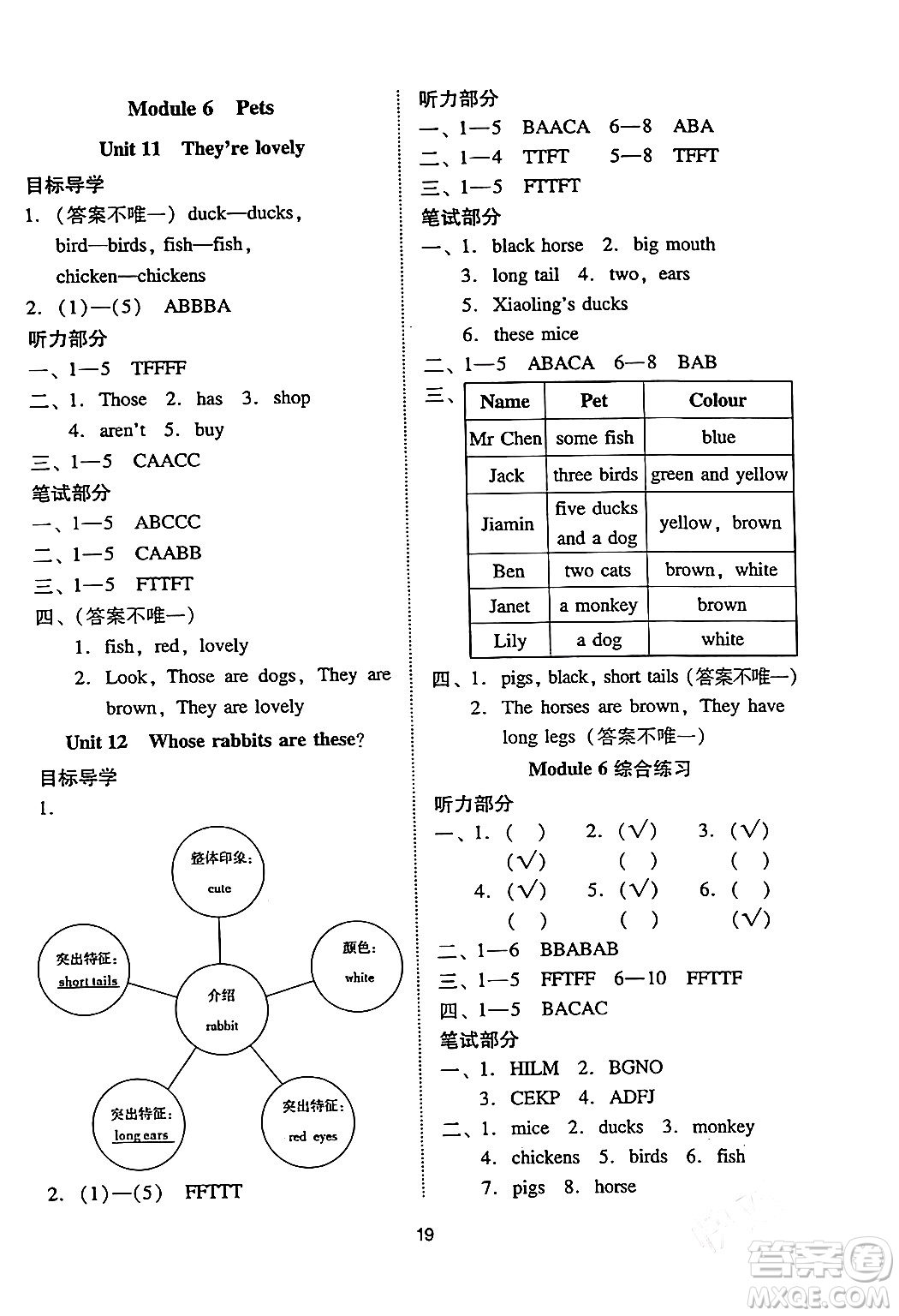 廣州出版社2024年春小學(xué)英語目標(biāo)實施手冊三年級英語下冊廣州專版答案