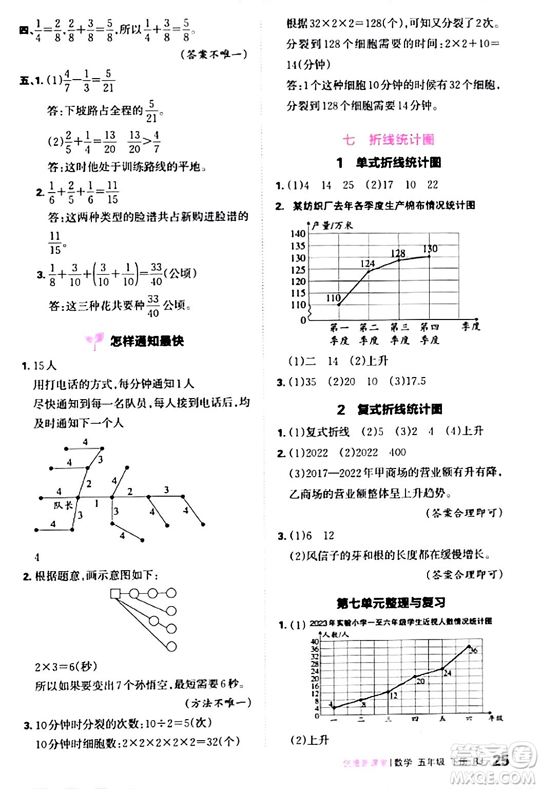 江西人民出版社2024年春王朝霞創(chuàng)維新課堂五年級數(shù)學(xué)下冊人教版答案