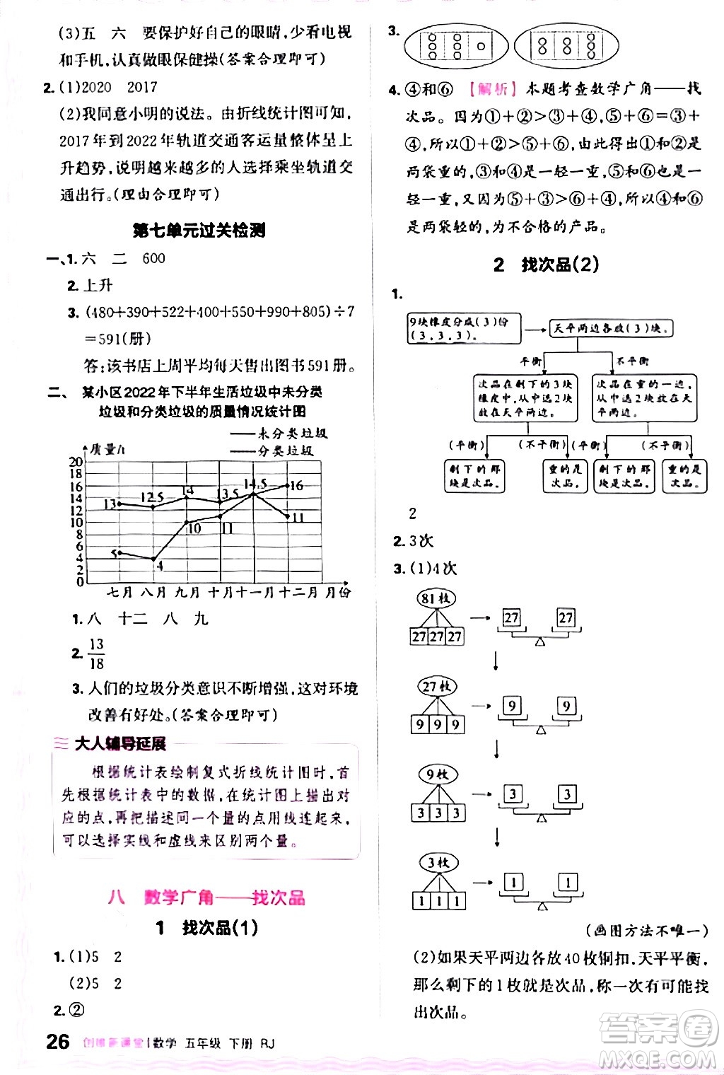 江西人民出版社2024年春王朝霞創(chuàng)維新課堂五年級數(shù)學(xué)下冊人教版答案