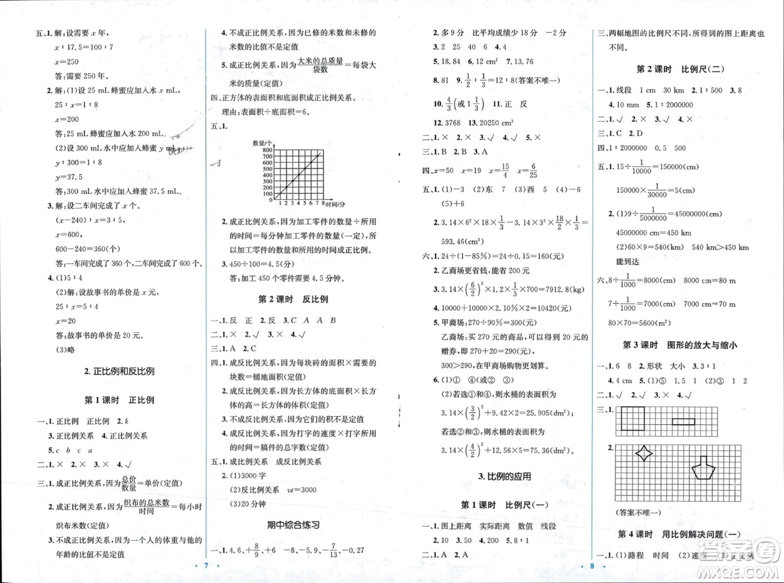 人民教育出版社2024年春人教金學(xué)典同步解析與測評學(xué)考練六年級數(shù)學(xué)下冊人教版吉林專版參考答案