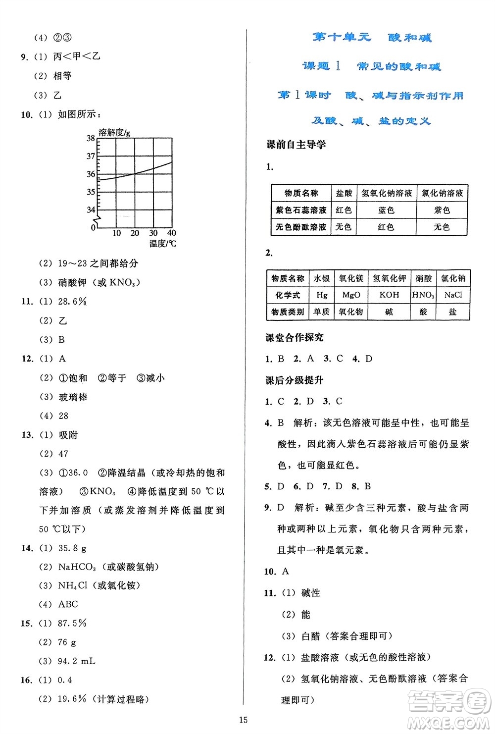 人民教育出版社2024年春同步輕松練習九年級化學下冊人教版參考答案