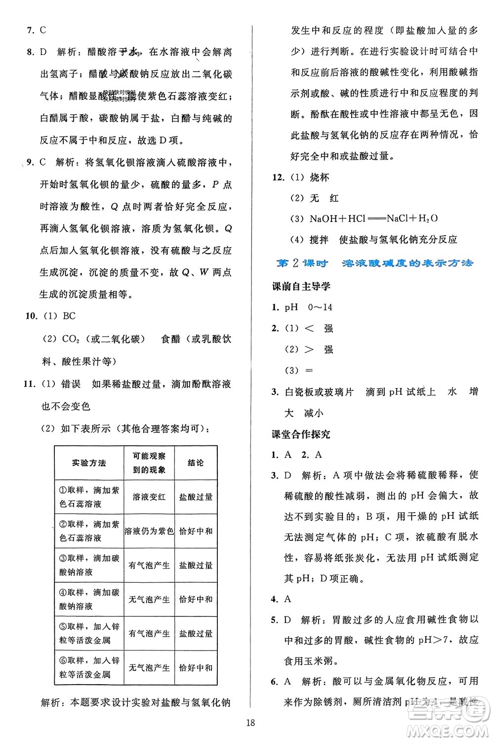 人民教育出版社2024年春同步輕松練習九年級化學下冊人教版參考答案