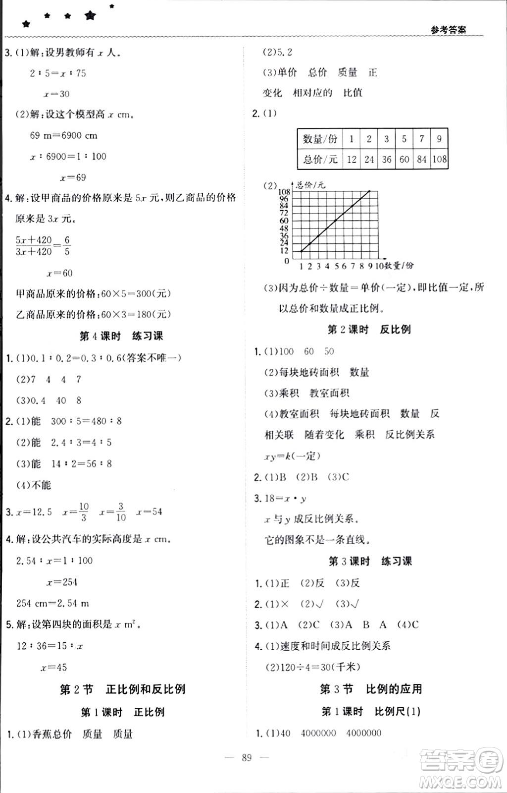 北京教育出版社2024年春1+1輕巧奪冠優(yōu)化訓(xùn)練六年級數(shù)學(xué)下冊人教版答案