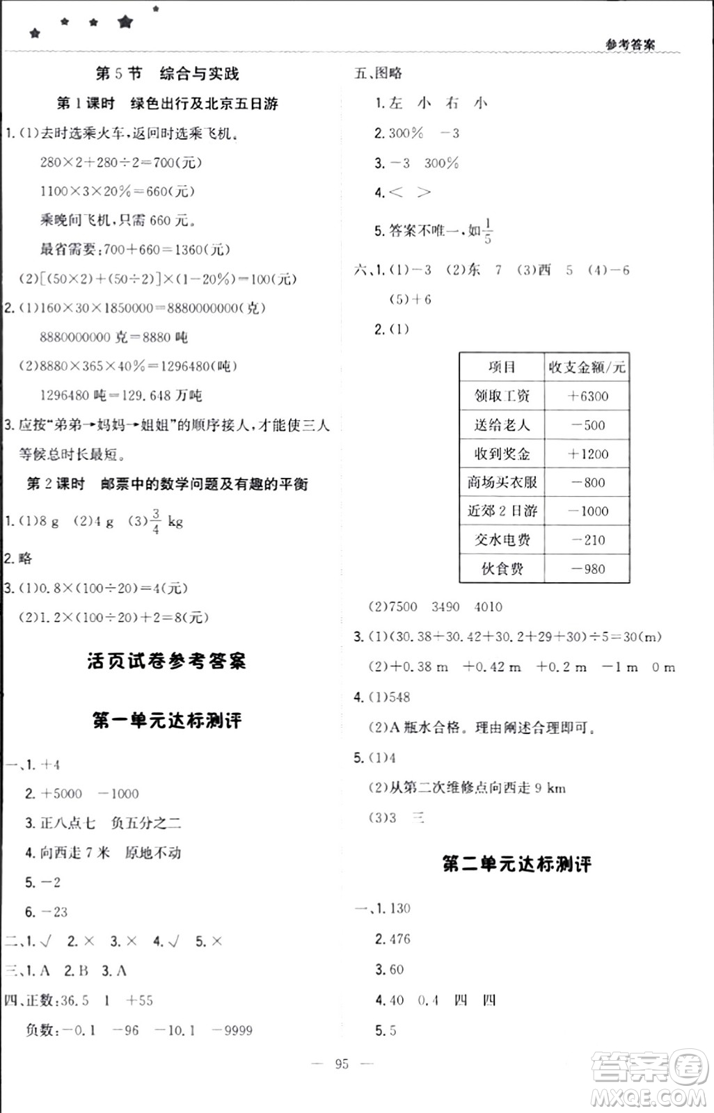 北京教育出版社2024年春1+1輕巧奪冠優(yōu)化訓(xùn)練六年級數(shù)學(xué)下冊人教版答案