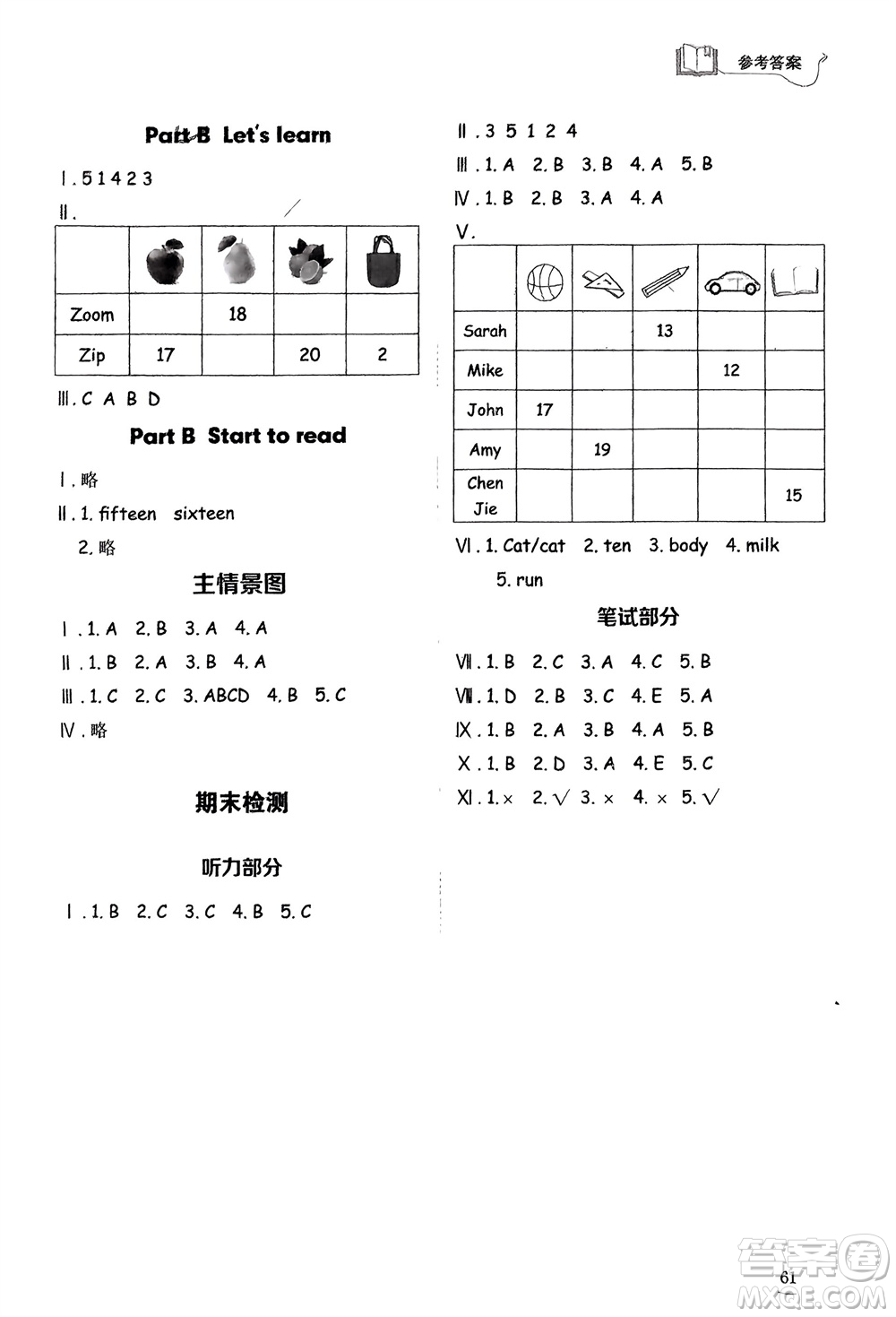 山東技術(shù)出版社2024年春小學(xué)同步練習(xí)冊(cè)三年級(jí)英語(yǔ)下冊(cè)人教版山東專版參考答案