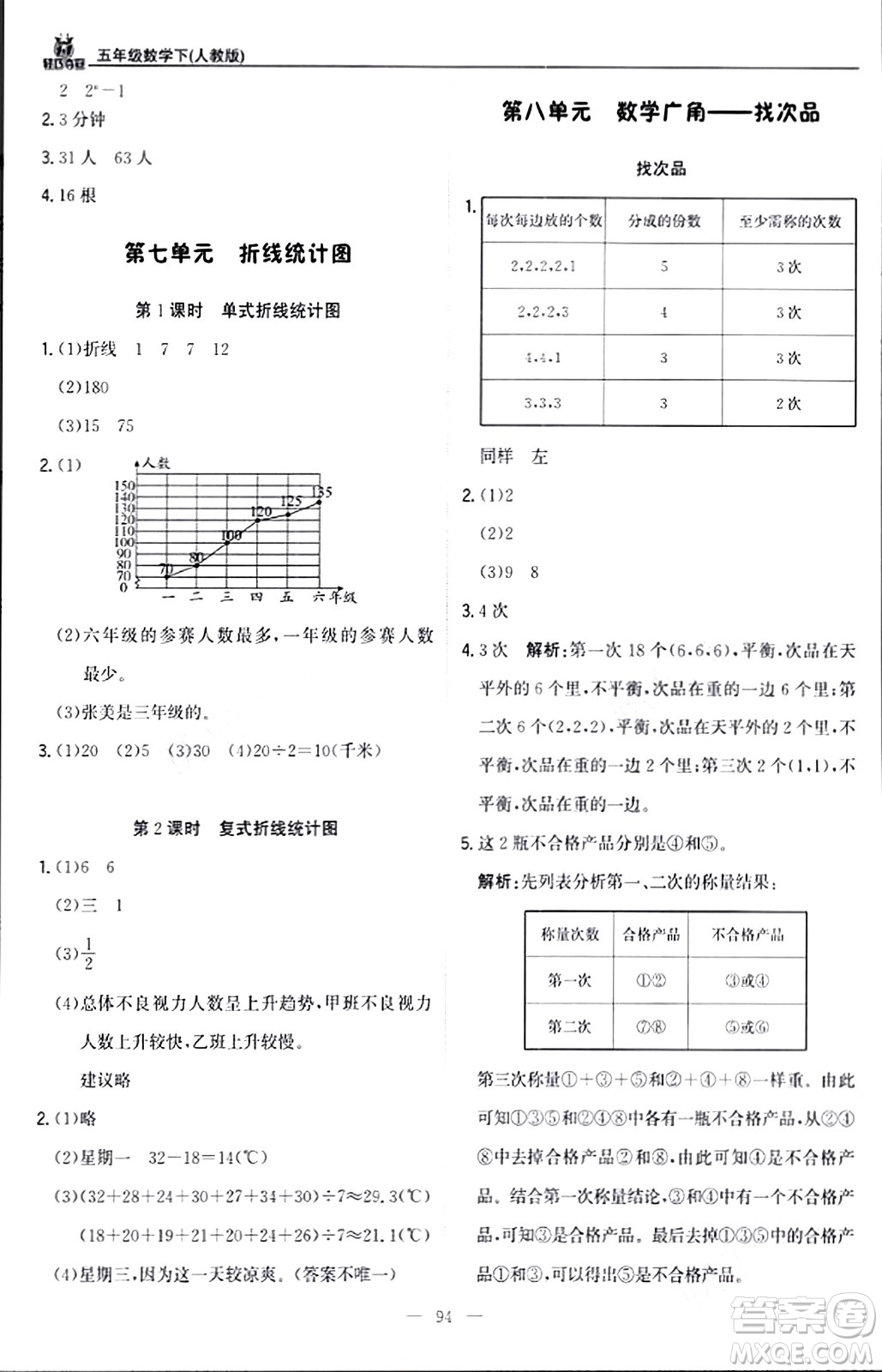 北京教育出版社2024年春1+1輕巧奪冠優(yōu)化訓(xùn)練五年級(jí)數(shù)學(xué)下冊(cè)人教版答案