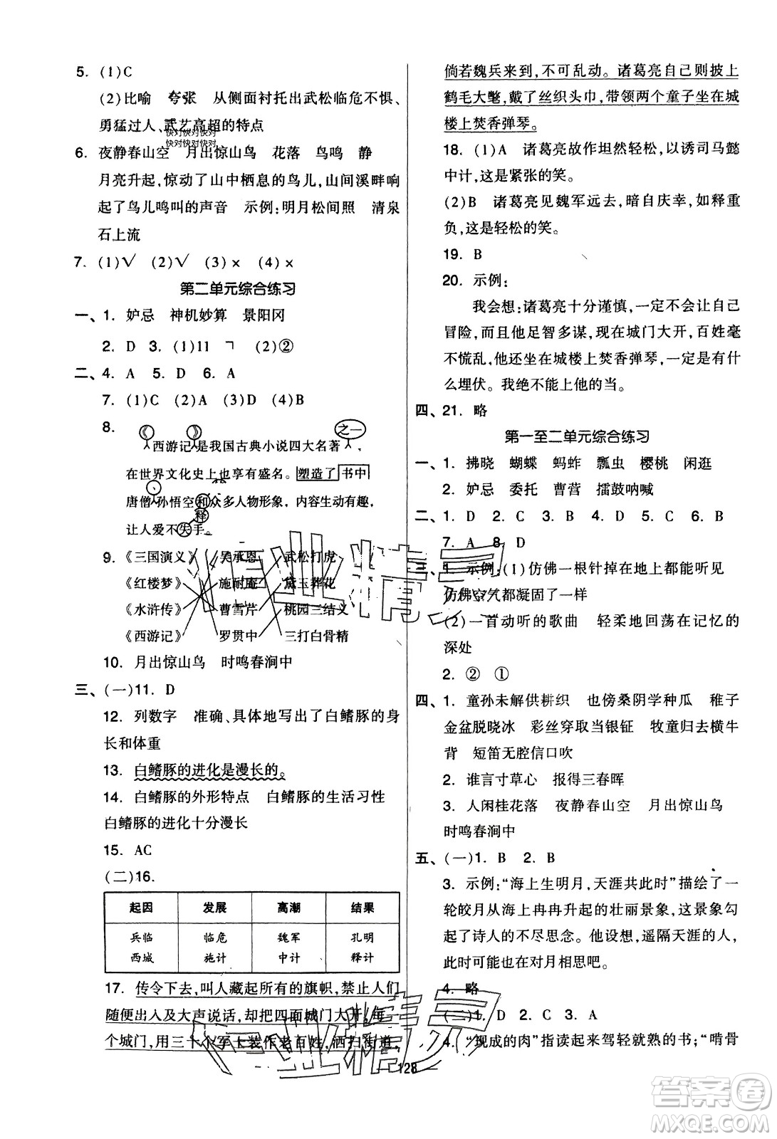 山東科學(xué)技術(shù)出版社2024年春新思維伴你學(xué)配套單元達(dá)標(biāo)測(cè)試卷五年級(jí)語(yǔ)文下冊(cè)人教版參考答案