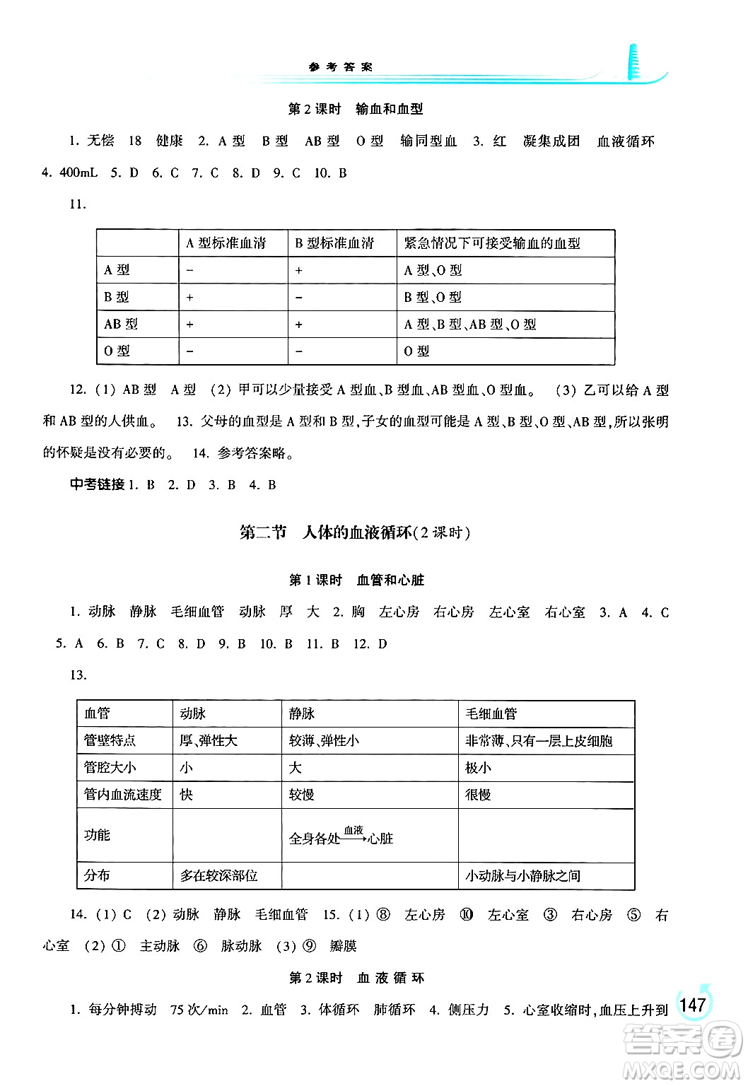 河南大學(xué)出版社2024年春學(xué)習(xí)檢測(cè)七年級(jí)生物下冊(cè)蘇教版答案