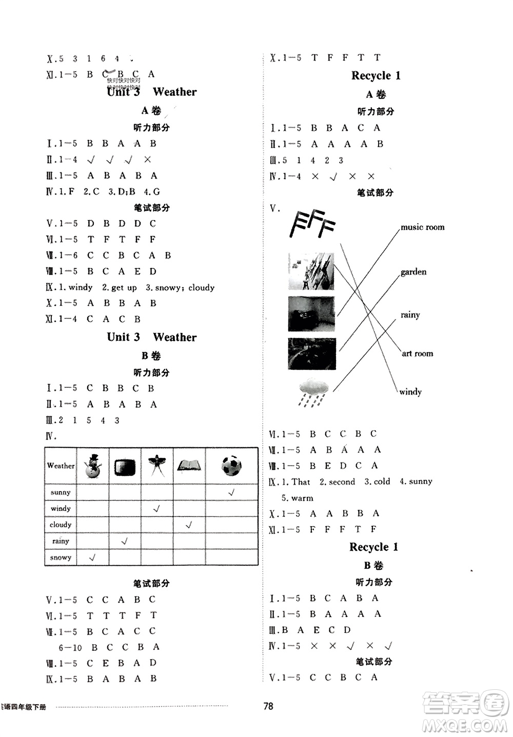 山東科學(xué)技術(shù)出版社2024年春同步練習(xí)冊(cè)配套單元自測(cè)卷四年級(jí)英語(yǔ)下冊(cè)通用版參考答案